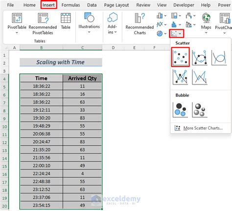 Excel X-Axis Scale Automatic