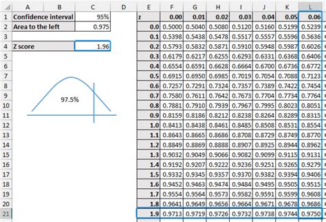 Excel Z Value Calculator