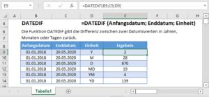 Mastering the DATEDIF Formula in Excel Calculate Years, Months, and Days How to calculate