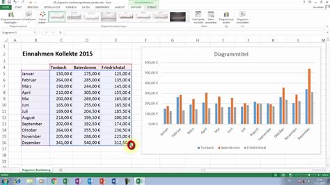 Anschauliche Diagramme in Excel erstellen