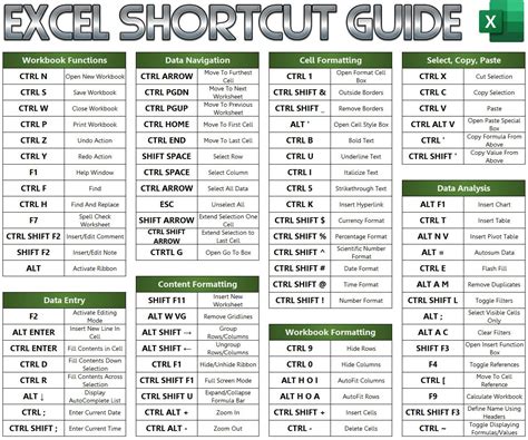 Excel Shortcuts Cheat Sheet Pad,Excelpad Shortcut Mousepad, Excelpad Mouse