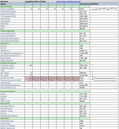 Blutdrucktabelle Blutwerte Tabelle Excel Diese blutdrucktabelle erm glicht dir zun chst eine
