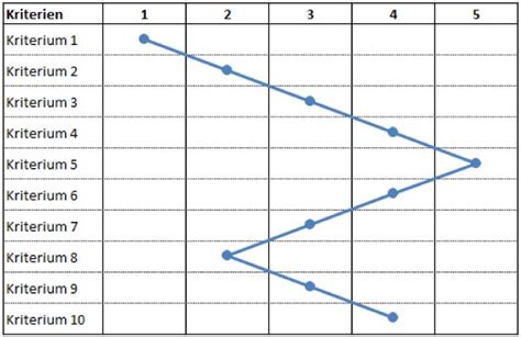 How To Draw A Vertical Line In Excel Design Talk