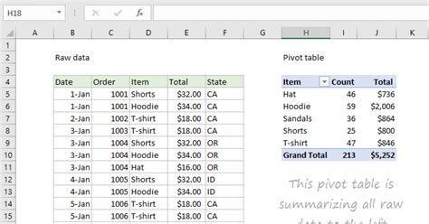 Exceljet Pivot Tables