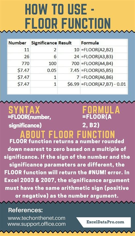 excell function for floor