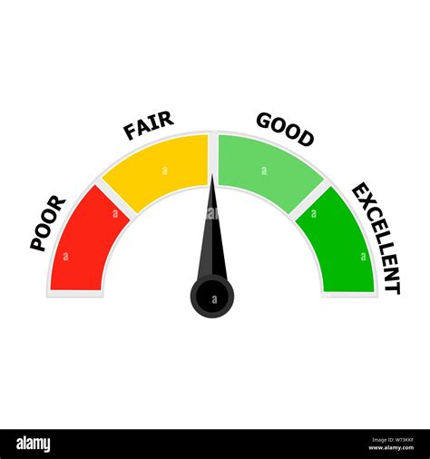 excellent good fair poor rating scale