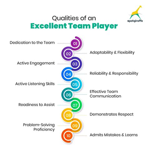 7 Tips Excellent Team Player