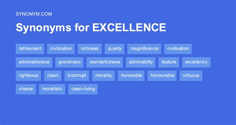 Excelling Synonym Guide