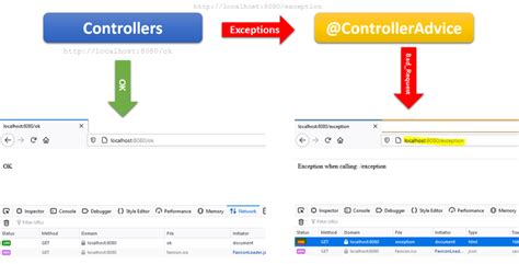Exception Controlleradvice Example