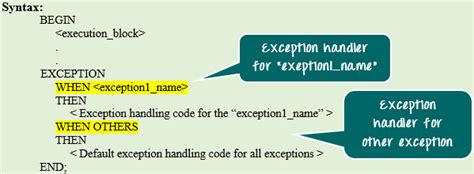 Exception Example In Oracle
