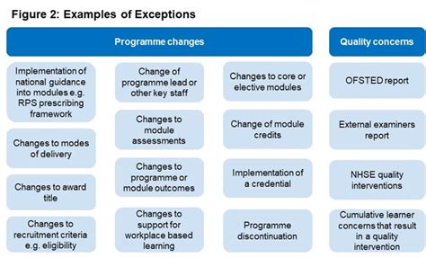 Exception Examples