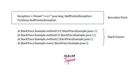 Exception Getstacktrace Example
