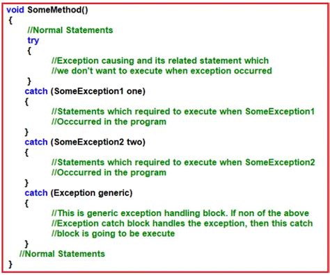 exception handling example in c sharp