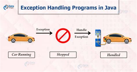 exception handling in java with examples ppt