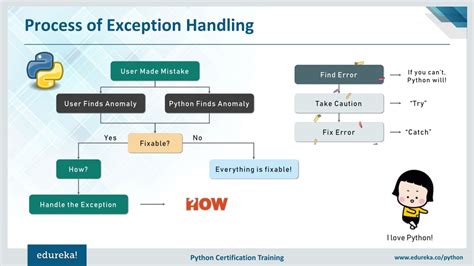 exception handling in python with example ppt
