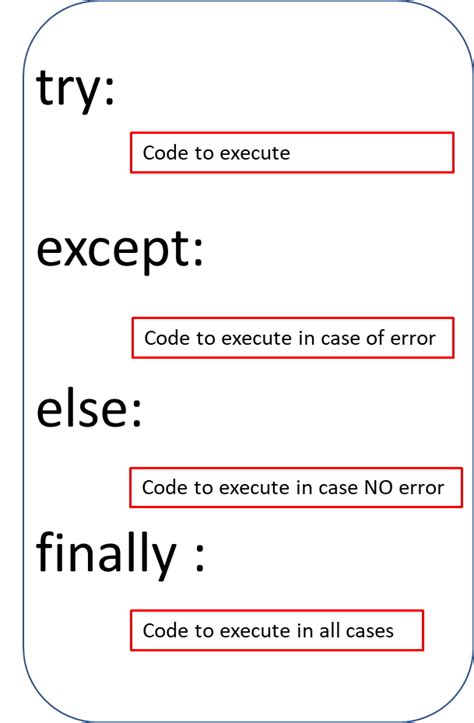 exception handling in python with example w3schools