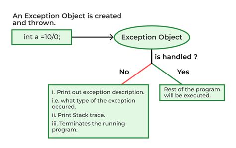 exception handling in r programming geeksforgeeks