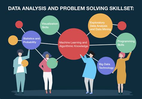 exceptional analytical and quantitative problem solving skills