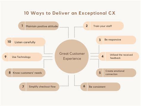 exceptional experience