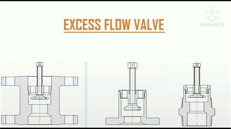 excess flow valves for psv