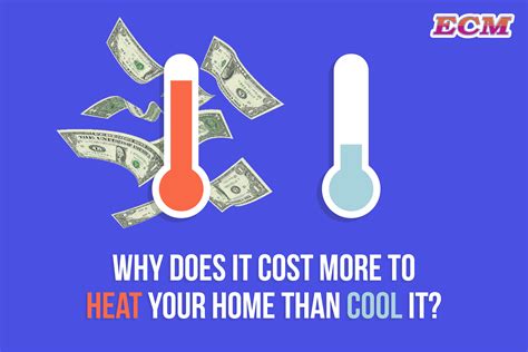 excess heating costs