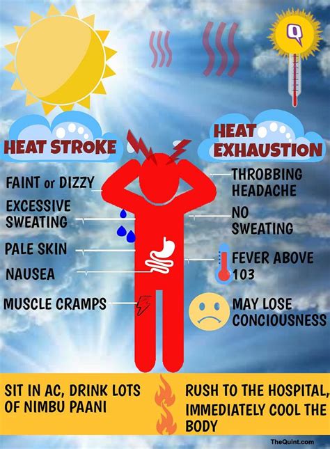 excessive heat in body