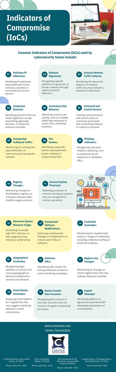 Exchange Indicators Of Compromise