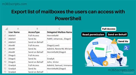 Exchange List Mailboxes User Has Access To