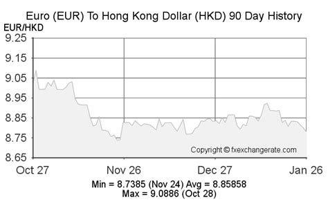 exchange rate euro to hk dollar history