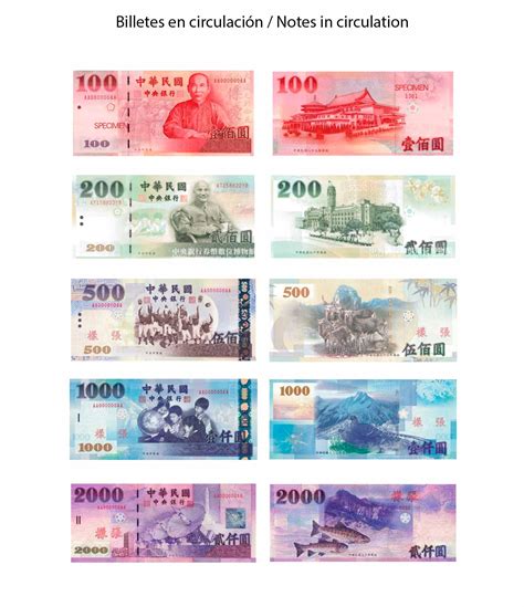 exchange rate euro to taiwan dollar