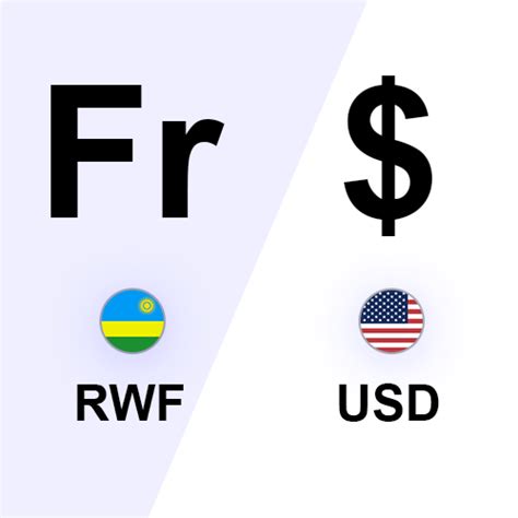 exchange rate for rwanda francs to dollars