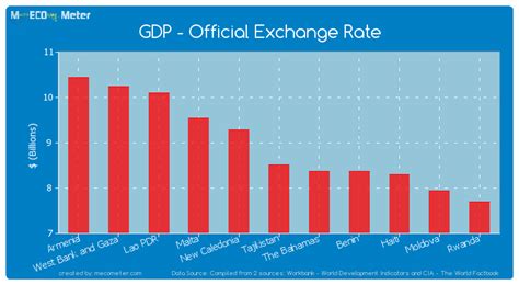 exchange rate for tajikistan