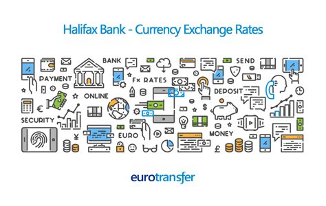 exchange rate halifax