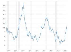 exchange rate historical data