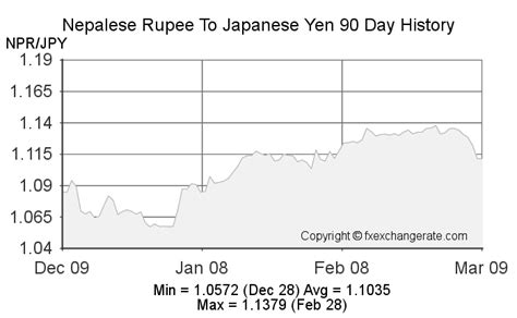 exchange rate japanese yen to nepali
