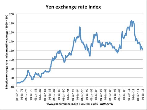 exchange rate japanese yen to usd