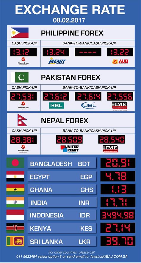 exchange rate malaysia to nepal