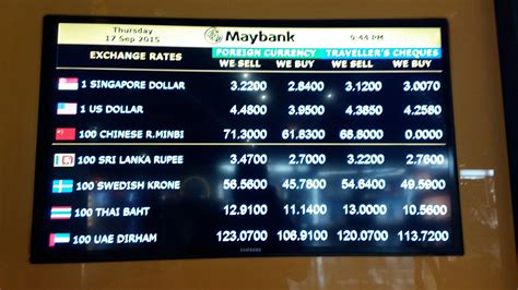 exchange rate malaysia to pounds