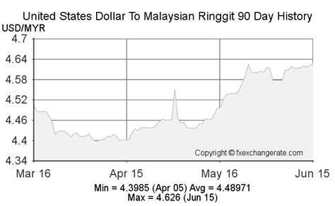 exchange rate malaysian to aud