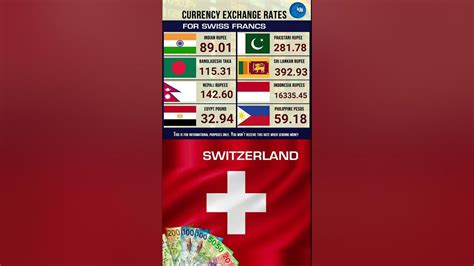 exchange rate swiss franc indian rupee