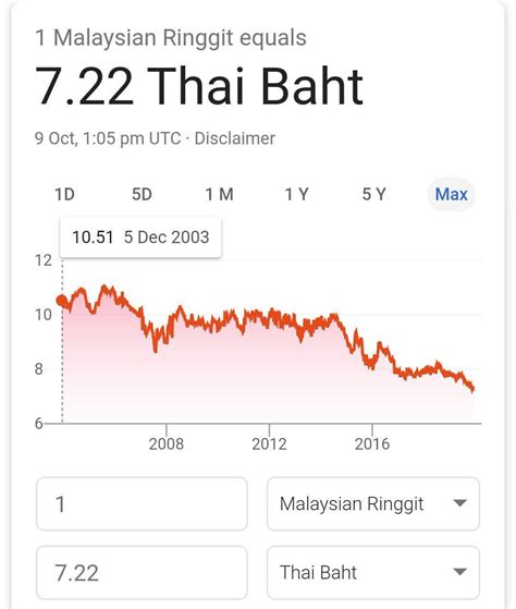 exchange rate thai baht to malaysian ringgit