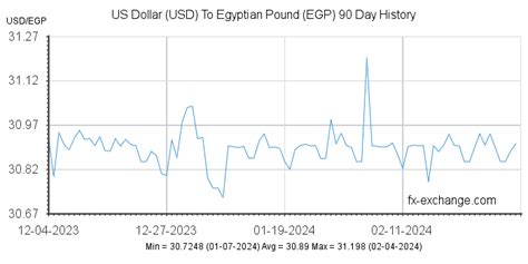 exchange rate usd to egp