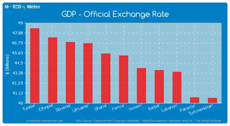 exchange rates in kenya