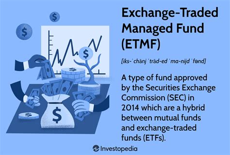 exchange traded managed funds