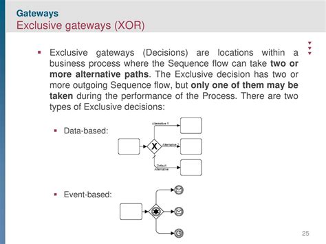 exclusive gateway has only one outgoing sequence flow. this is not 