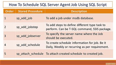 execute stored procedure in sql server agent job