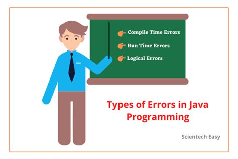 execution error in java