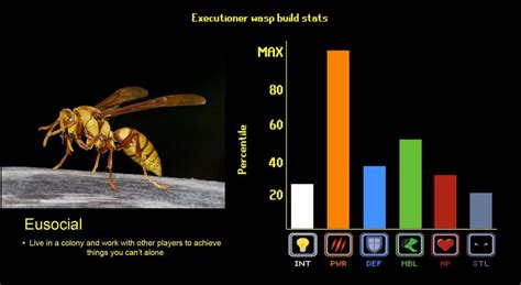 executioner wasp pain index