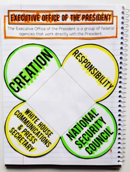 Executive Branch Interactive Notebook