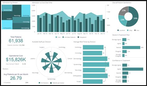 executive dashboard tableau examples